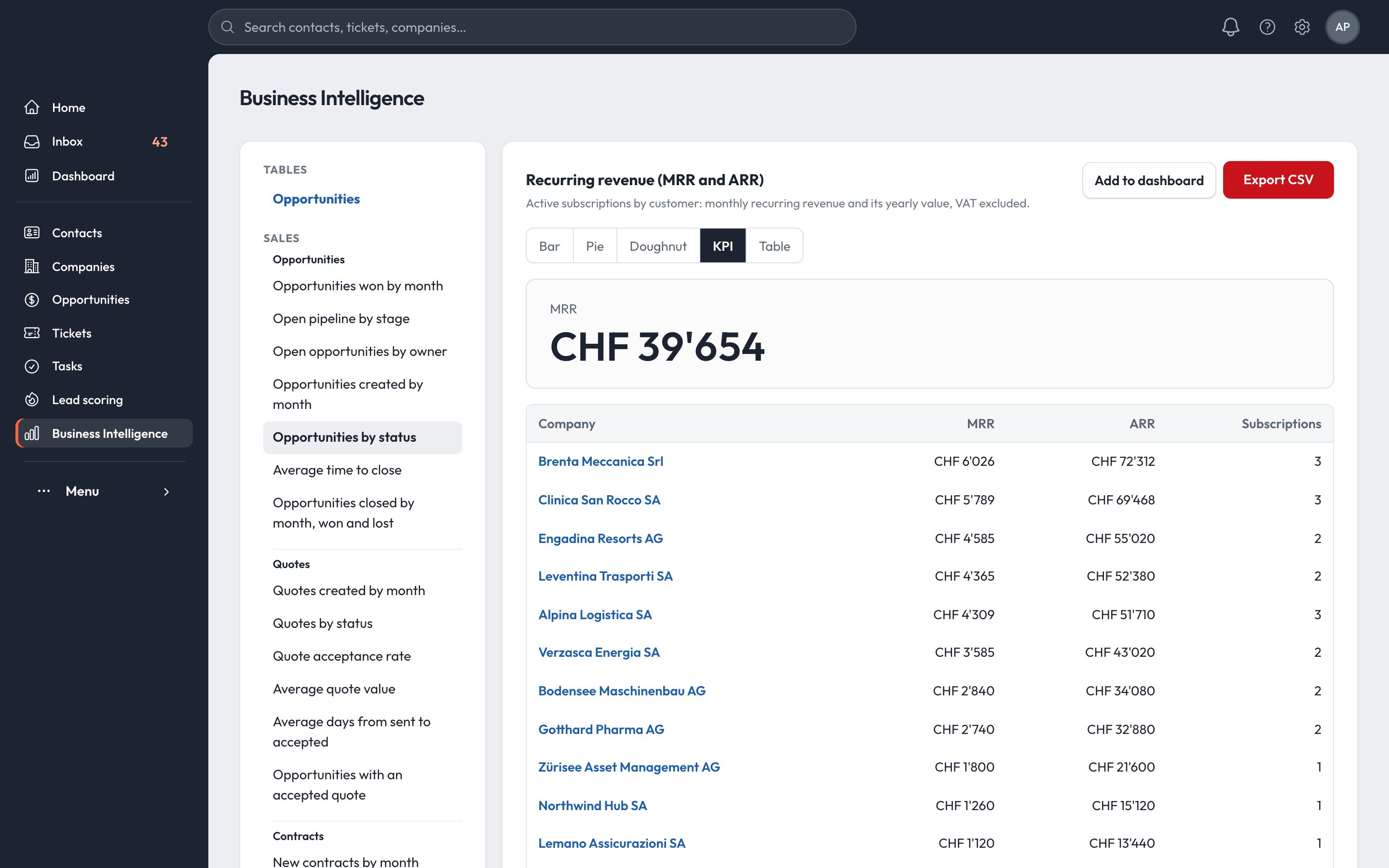 Report: recurring revenue, MRR and ARR by customer