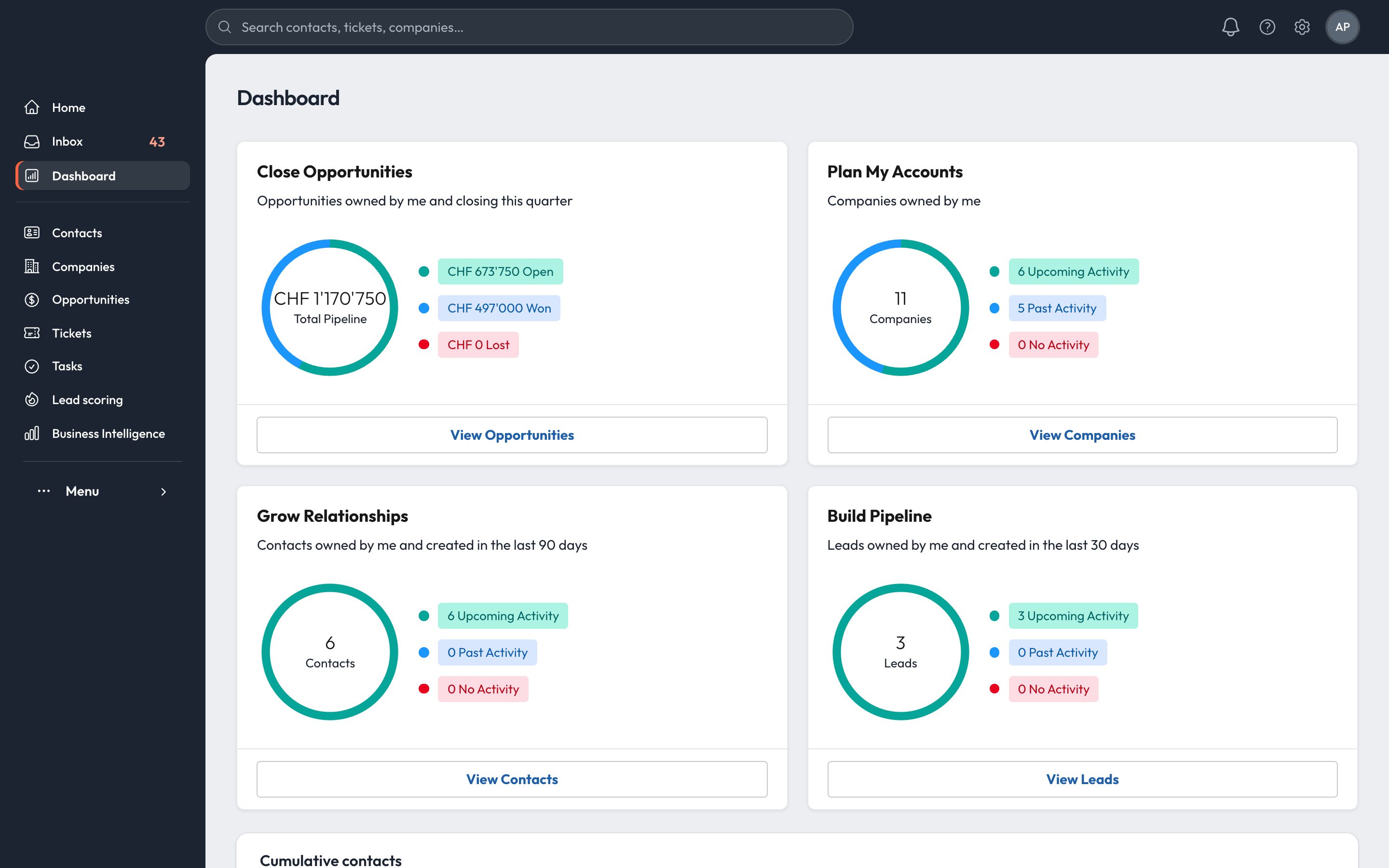 Dashboard: pipeline, accounts, relationships and leads